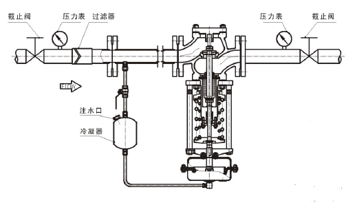 调节蒸汽，阀前压力调节型